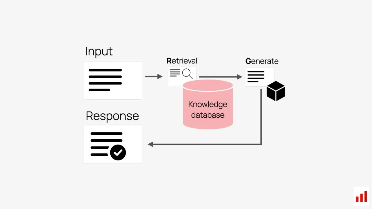 RAG System Simplified - AI On Your Data