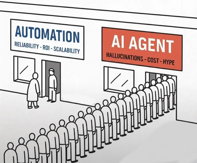 Why the Worst Business Decision Is Buying the Hype