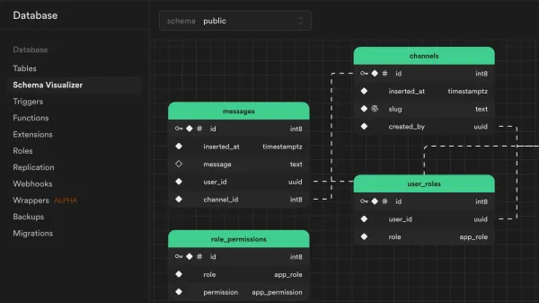What is Supabase: The API-driven hosted database